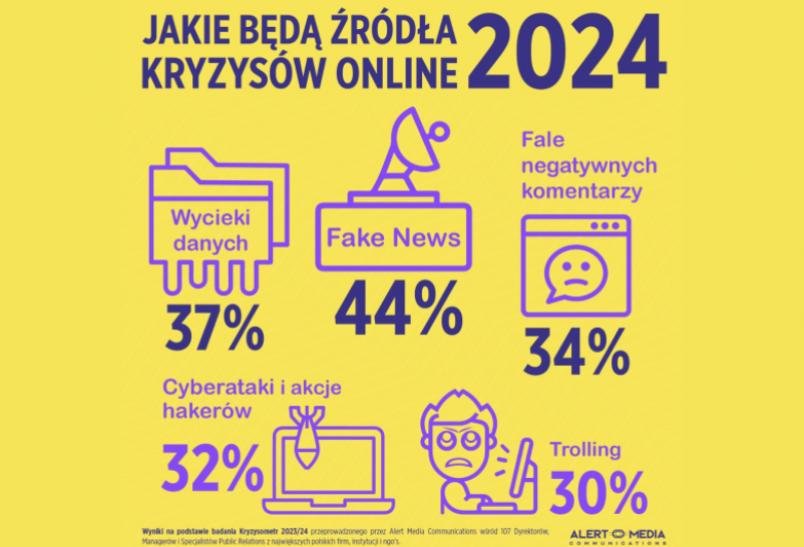 e-kryzysy znowu straszą