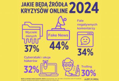 e-kryzysy znowu straszą